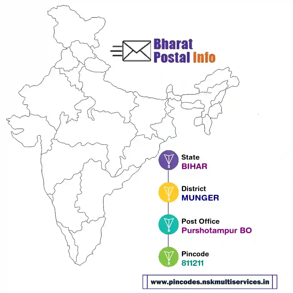 BIHAR-MUNGER-Purshotampur BO-811211